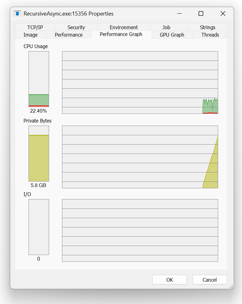 Increased memory consumption