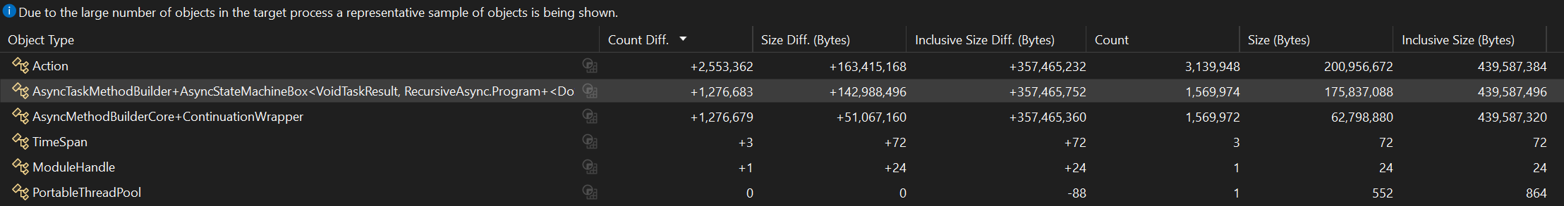 memory profiler showing difference of two snapshots